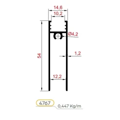 4767