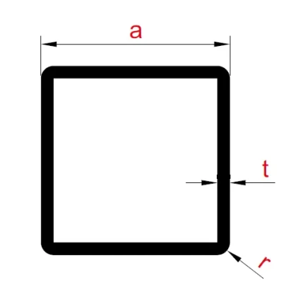 Square Profiles