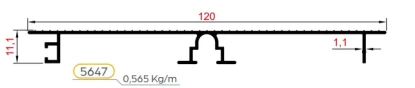 5647
